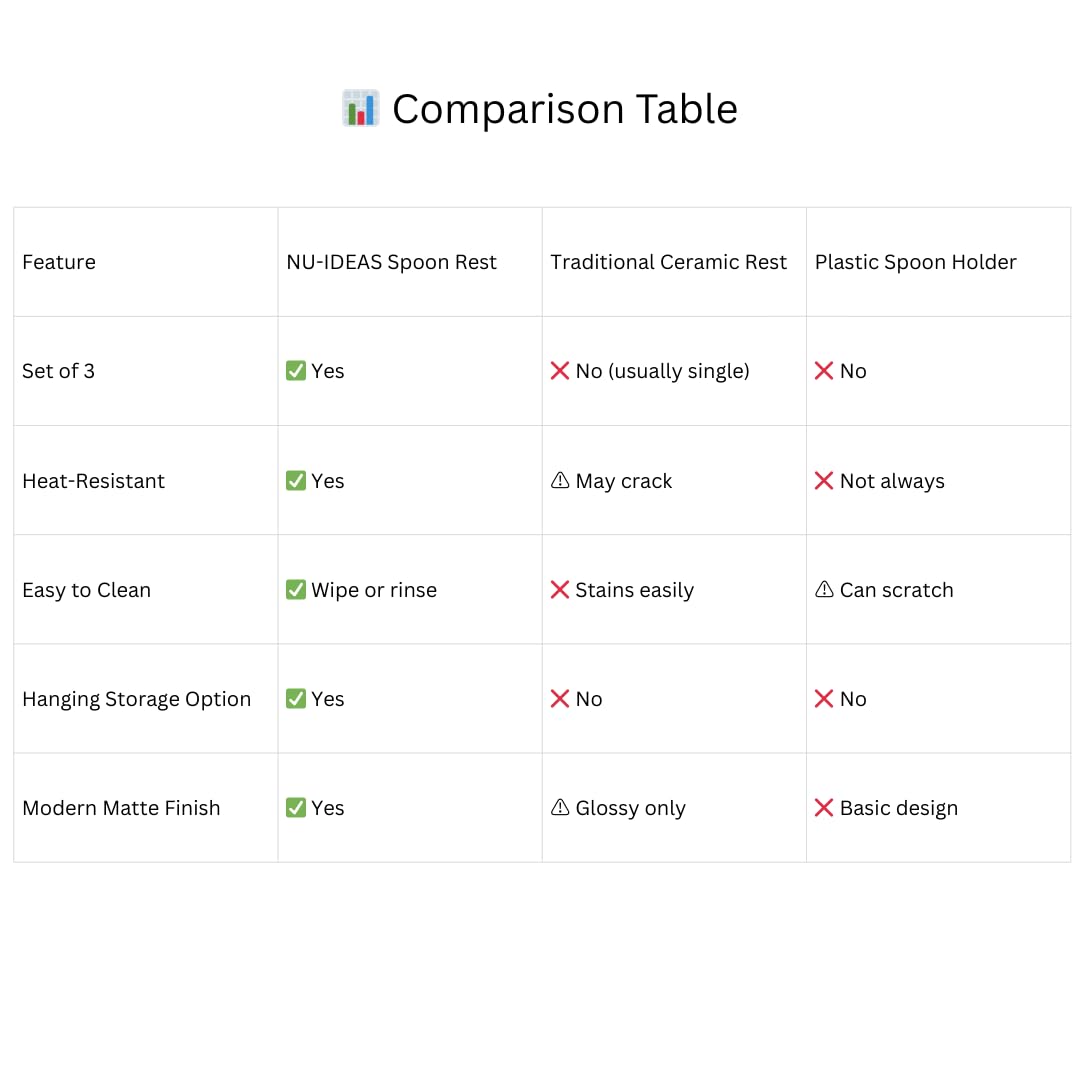 NU-IDEAS Silicone Spoon Rest Holder Set of 3 – Heat-Resistant Kitchen Utensil Rests