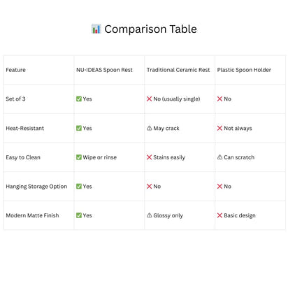 NU-IDEAS Silicone Spoon Rest Holder Set of 3 – Heat-Resistant Kitchen Utensil Rests