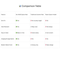 NU-IDEAS Silicone Spoon Rest Holder Set of 3 – Heat-Resistant Kitchen Utensil Rests